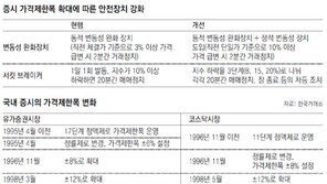 증시 활력 키울 가격제한폭 확대… 개미 잡을라
