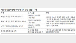 지상파 “모바일IPTV 콘텐츠 가격 2배로 인상”