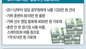 ‘올림픽 銀’출신 코치는 횡령의 달인