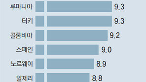가진것 많은 한국 아이들… 행복도는 네팔보다 낮아