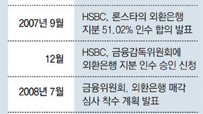 전직 금융 고위관료들 워싱턴 집결
