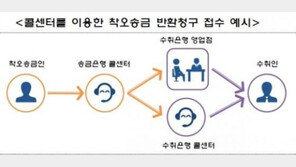 잘못 송금한 돈, 앞으로 전화 한 통이면 ‘끝’