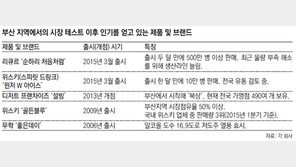 부산서 떠야 전국서 뜬다… ‘소비재 테스트베드’로
