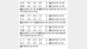 [오늘의 숫자/5월20일]8