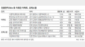 84m² ‘올킬’ 아파트-오피스텔 청약 매진행렬