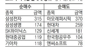 [지표로 보는 경제]5월 20일