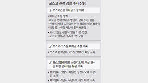 ‘포스코 비리수사’ 정준양 턱밑까지