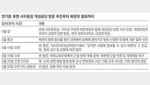 北, 潘총장 개성공단行 막은 이유는