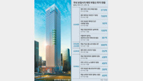 베이징… 이 빌딩 주인, 삼성생명 