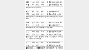 [오늘의 장면/5월22일]구자욱 대포에 박수 친 홍라희 관장