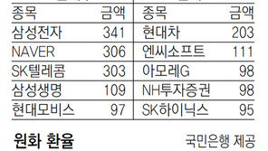 [지표로 보는 경제]5월 22일