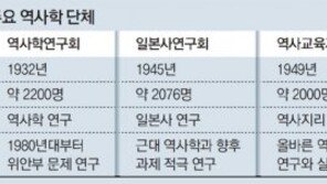 日역사학회 6900명, 위안부 문제 왜곡 중단 촉구 “어린이들, 혐한(嫌韓) 뉴스 속에 살고 있다”