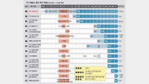 다른 병실 감염경로 오리무중… “공기중 전염 배제 못해” 