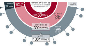 첫 확진 14일만에 전용병원 추진… 中, 사스 위기때 효과