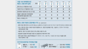 확진환자 접촉 의료진 쉬쉬… 일반환자에 마스크도 안줘