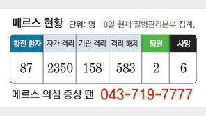 첫 10대환자… 또 응급실서 감염