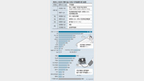 사망자 모두 만성질환자… 건강하면 두려워할 필요 없어