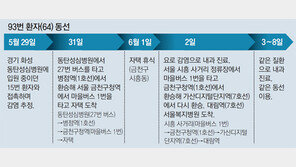 “외출금지” 병원 요청에도… 확진전 8일간 대중교통 이용