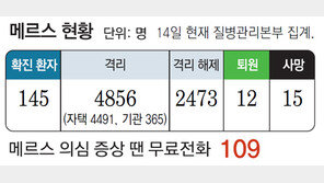 삼성서울 응급실 이송요원-의사 확진