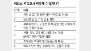 141번 환자, 격리거부뒤 택시 이동… 운전기사 신원확인 비상