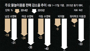 예약 1건 없고, 매출 3분의 1토막… 소비 위축 넘어 빙하기로