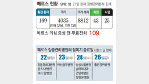 6월 셋째주말 메르스 확진 3명… 진정세 계속