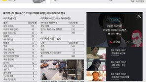 ‘우주의 얕은 재미’일까, 아니면 ‘우주의 콘텐츠 도둑질’일까 