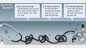 지휘부 2개, 지침도 따로…방역전쟁 매뉴얼 다시 짜야