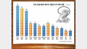 [Money&Life]보험상품의 저작권 ‘배타적 사용권’을 아시나요?