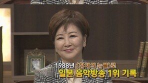 ‘필로폰 투약 혐의’ 계은숙, 과거 韓 떠난 이유? “실연의 상처로 인한 방송 펑크…”