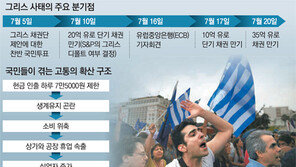 60유로 인출제한 5일째… “그리스가 북한처럼 돼버려”