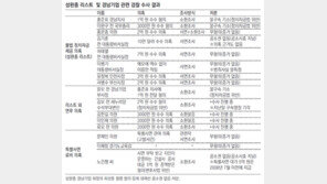 ‘의혹의 메모’로 남은 성완종 리스트