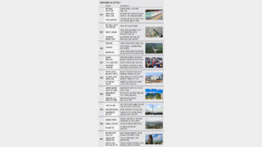 경북, 투자유치 목표 86% 달성… 광주, 일자리 1만개 창출‘순항’