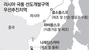 “유라시아 기업진출 본격 지원”