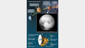 명왕성 ‘속살’ 드러내다