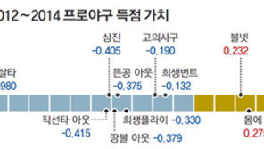 [베이스볼 비키니]‘희생플라이’는 누가 뭐래도 아름답다