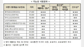 기능성 티셔츠 가격과 성능 비례하지 않는다! 뭘 보고 골라야 하나?