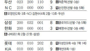 [오늘의 스타/7월25일]끝내준 백용환