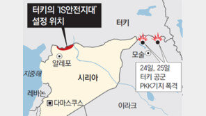 터키 ‘두 개의 전쟁’