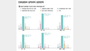 ‘끝없는 진로 고민, 공부는 언제 하지??’ 올 여름 방학, 진학사 성공진학 캠프로 진로-진학-학습 고민 한 번에 해결하자!