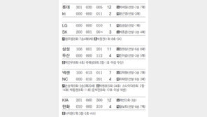 [오늘의 스타/8월1일]넥센 “막내 김택형 만세”