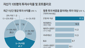 “예금-펀드-ELS에 쪼개담아야”