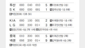 [오늘의 스타/8월18일]땜질 등판 이현호, 데뷔 첫 선발승