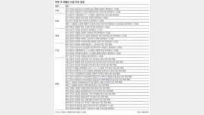 [분양 캘린더]수원 ‘광교 중흥S-클래스’ 등 22곳 청약접수