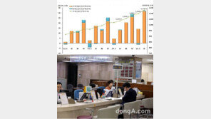 한국은행 “가계 빚 1130조 돌파”…가계 빚 늘어난 이유는?