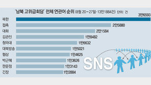 [유승찬의 SNS 민심]고위급 회담… “비싼 외교가 싼 전쟁보다 낫다”