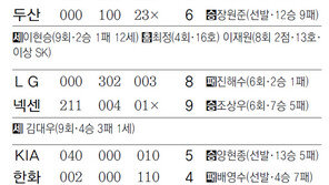 [오늘의 스타/9월3일]해커 상대로 1회 3점포… 윤성환 짐 덜어준 박석민