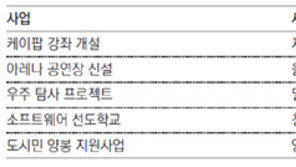눈에 띄는 이색 예산사업 뭐가 있나