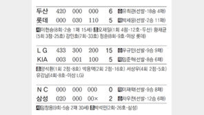 [오늘의 스타/9월23일]LG 박용택, 첫 4년연속 150안타