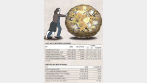 [Money&Life]초저금리에 실망했다면… 퇴직연금, 펀드로 굴려라 
